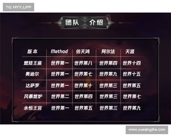 魔兽世界公会信息查看攻略 魔兽世界公会信息查看攻略